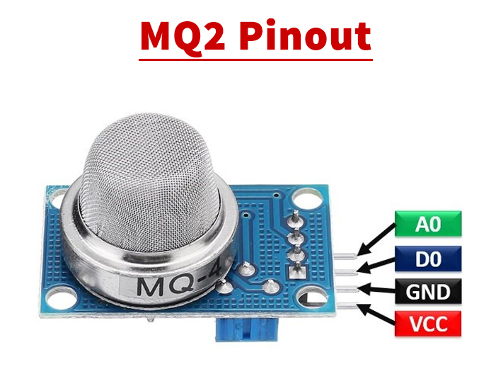 MQ-2 Gas Sensor Pinout